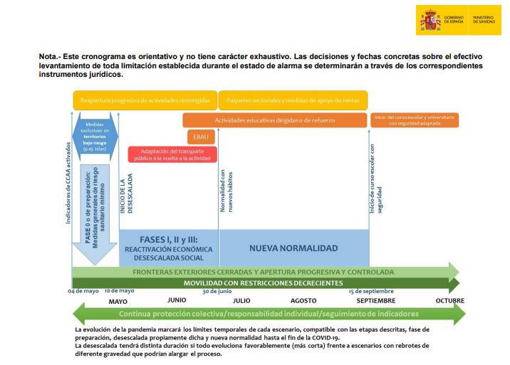 cronograma plan normalidad